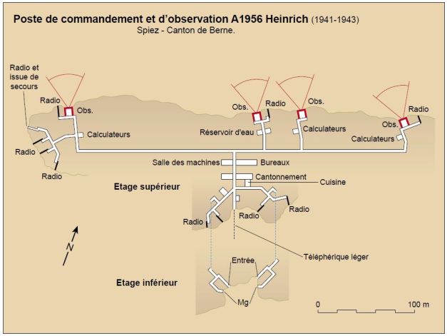 heinrich