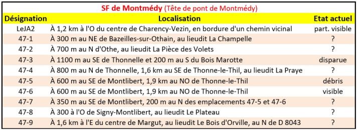 SF de Montmdy